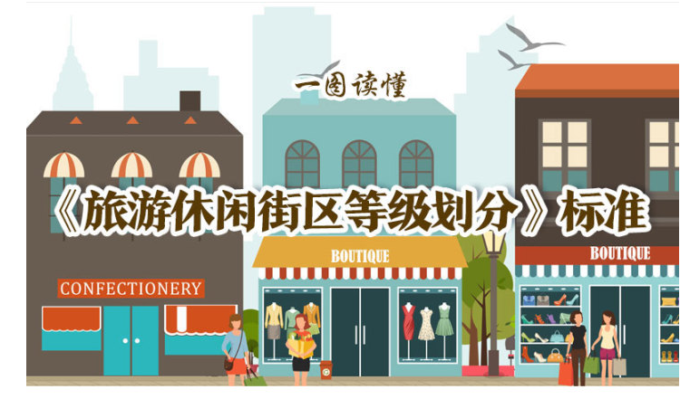 一圖讀懂《旅游休閑街區(qū)等級劃分》標準